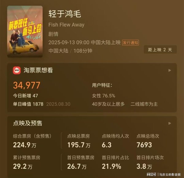 配资论坛推荐网 离上映最后两日，首日预售不足27万，宋佳《轻于鸿毛》大事不妙