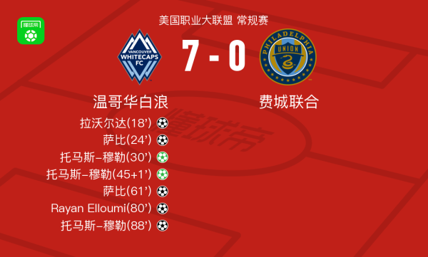 网上配资平台开户炒股 温哥华白浪7-0横扫费城联合，托马斯-穆勒帽子戏法，萨比双响