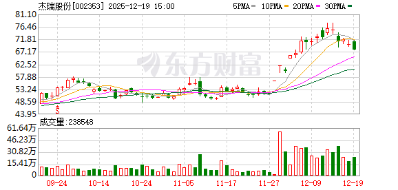 股票配资技巧 杰瑞股份：公司从事的主要业务包括高端装备制造、电力业务、油气工程及技术服务等，暂不涉及航天领域